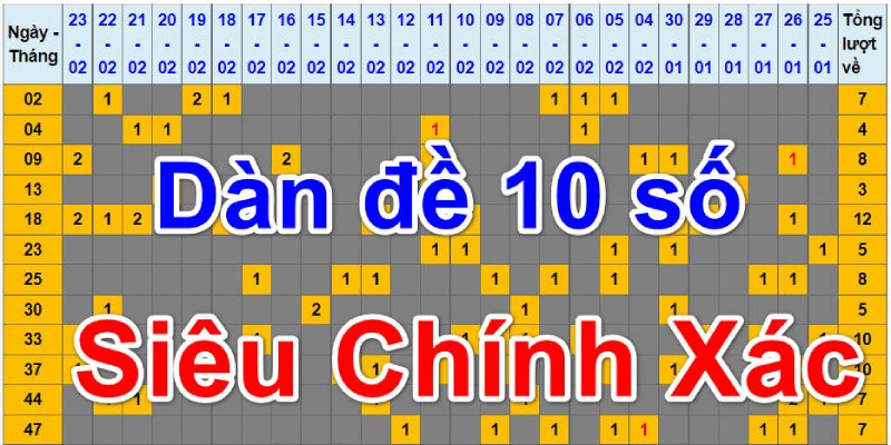 Phương pháp chơi dàn đề 10 số mang đến cơ hội trúng lớn